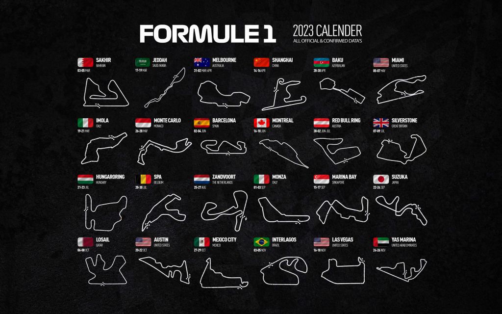 Formule 1 2023 - Data map