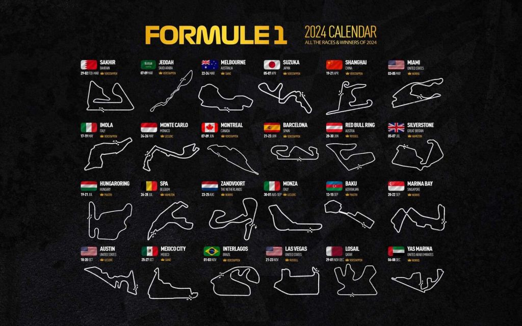 Formula 1 2024 - Winners map