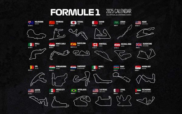 Formula 1 2025 - Data map