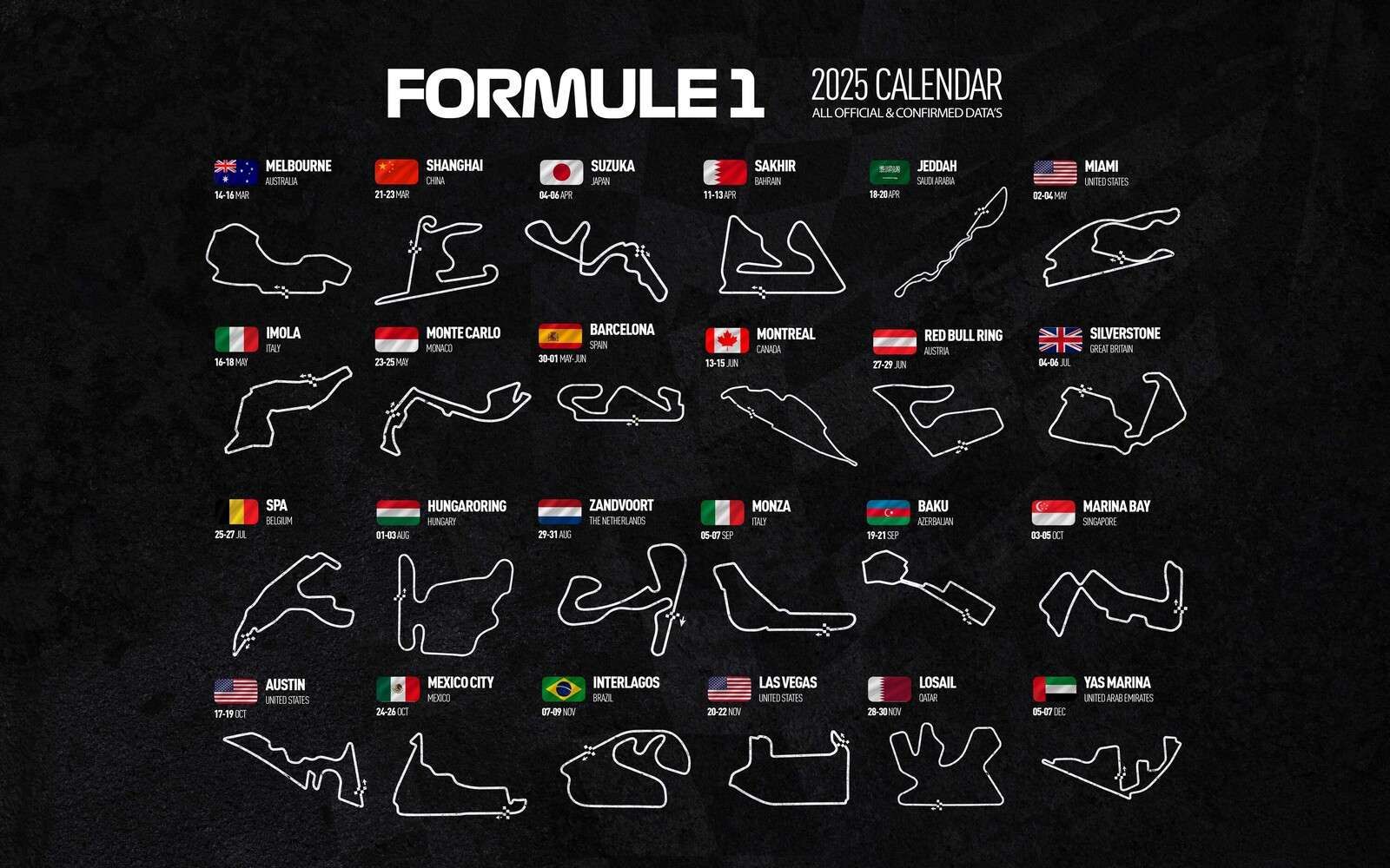 Formula 1 2025 - Data map