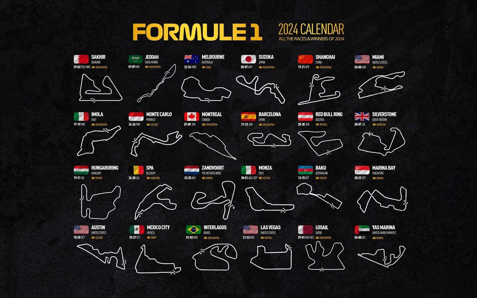 Formula 1 2024 - Winners map
